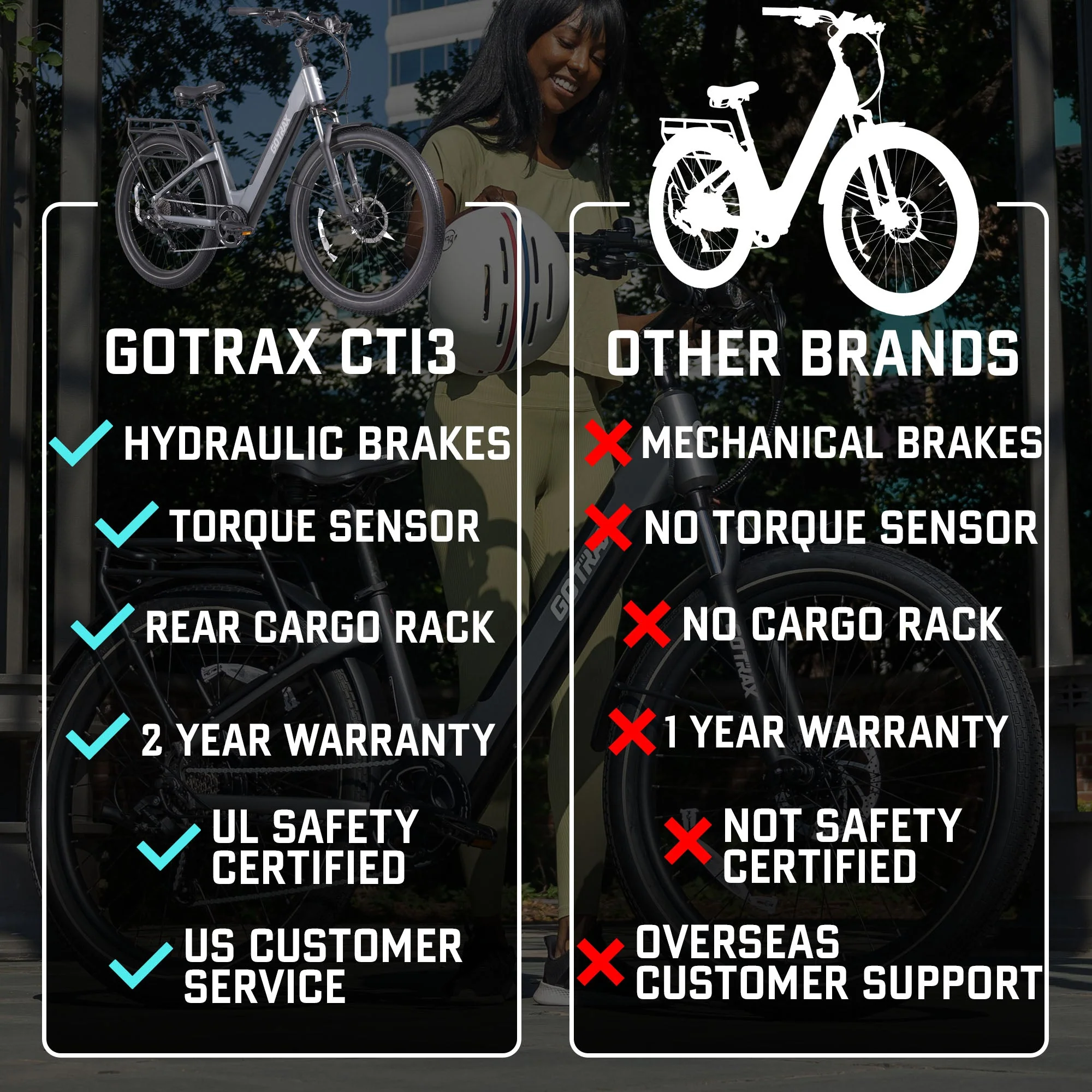 CTI 3 Step Through Electric Bike - Image 14