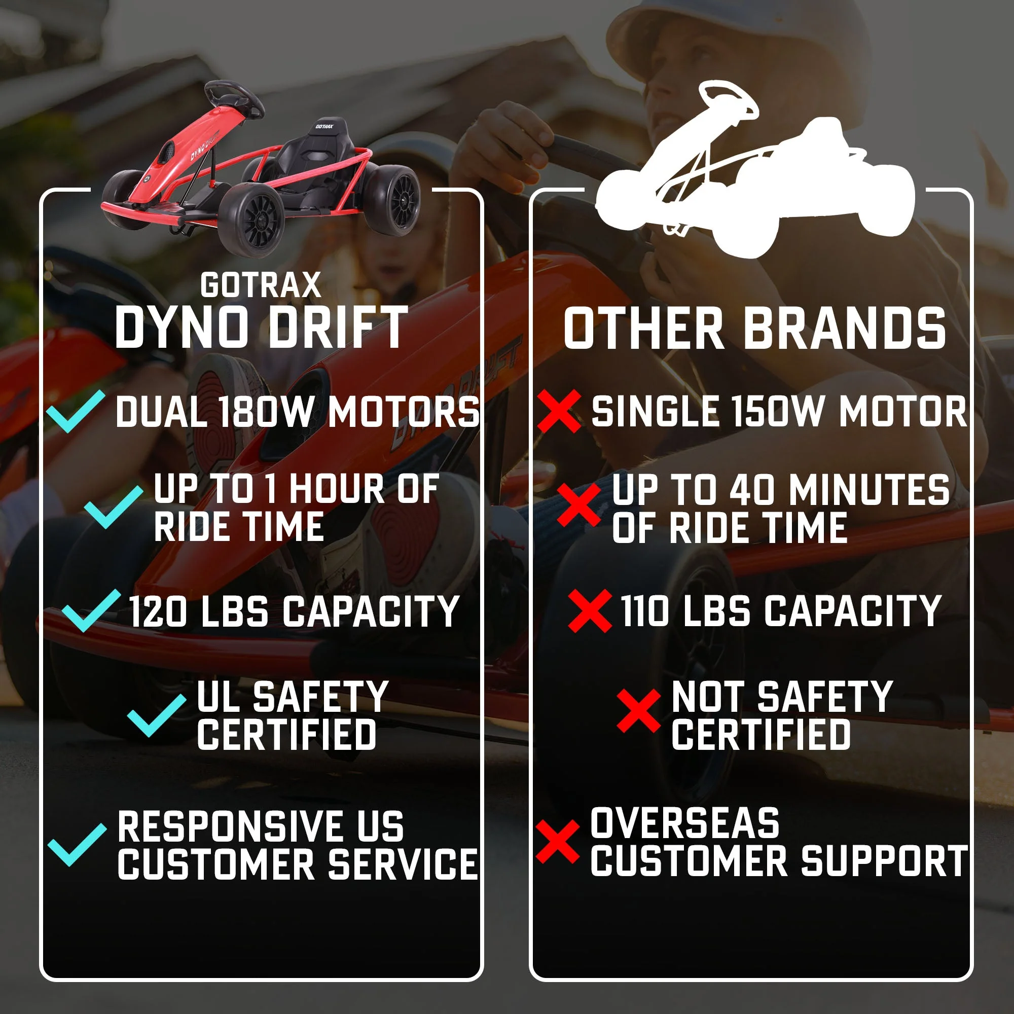 Dyno Drift Go Kart - Image 4