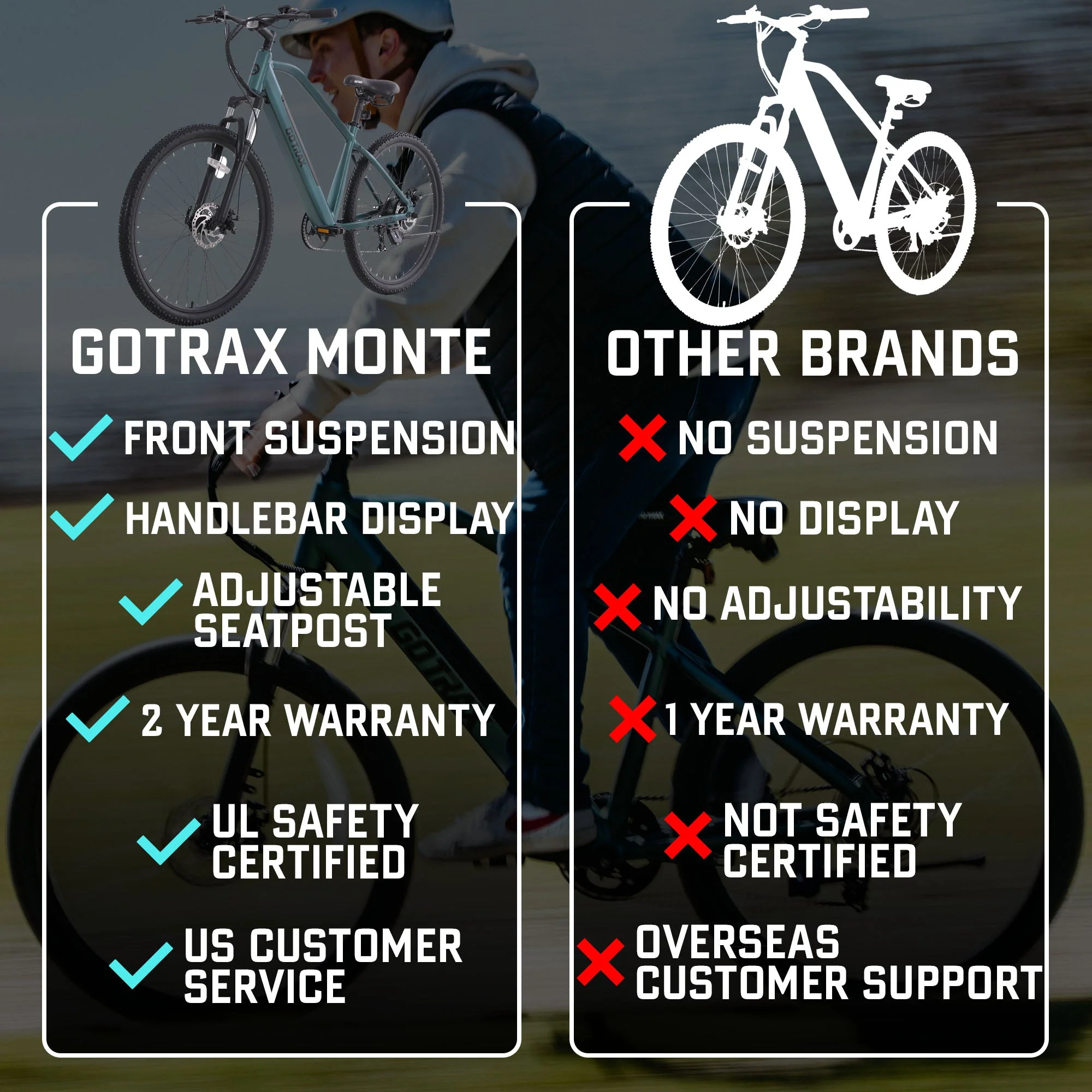 Monte Electric Bike - Image 5