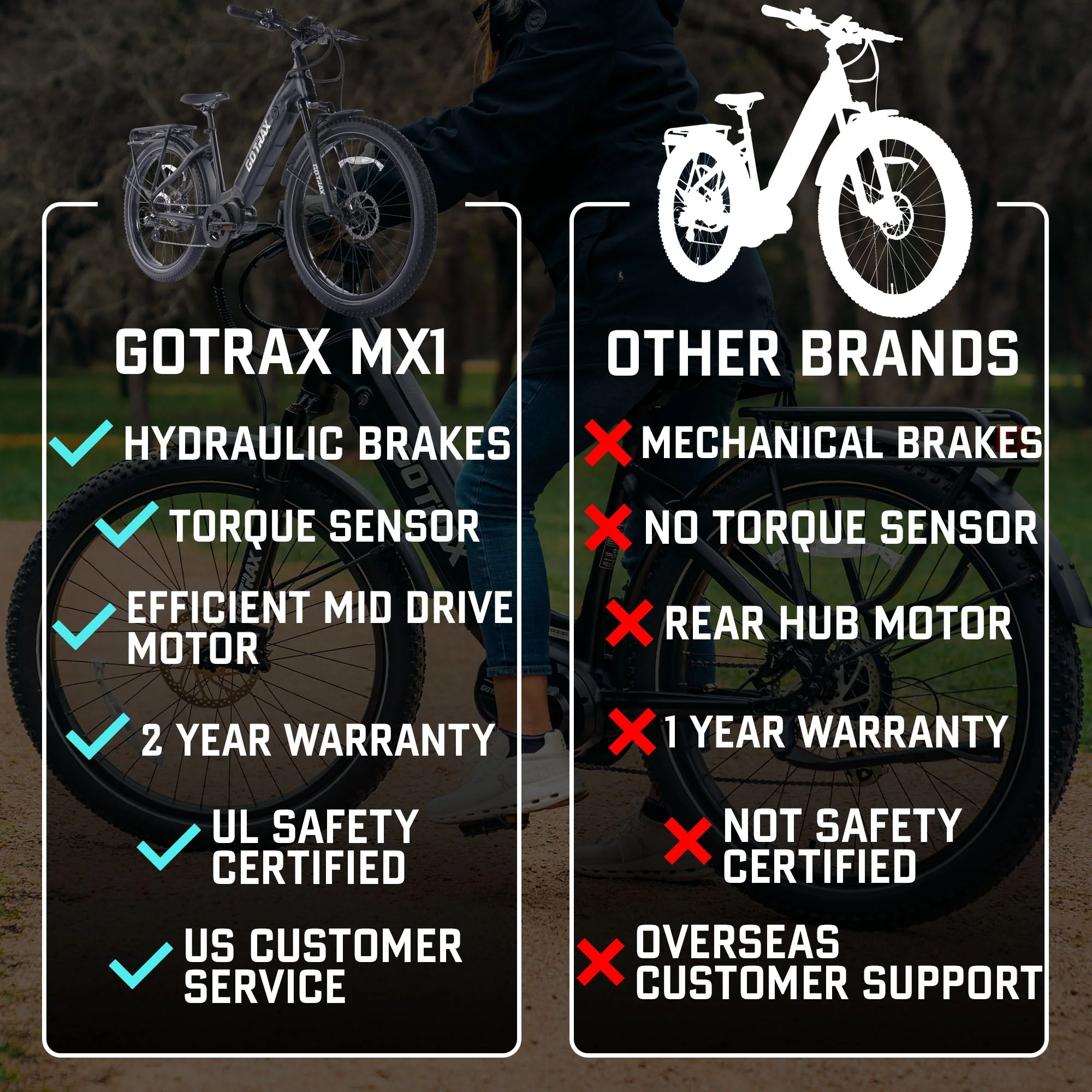 MX1 Mid Drive Electric Bike - Image 4
